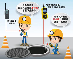 通道有限空间操作说明